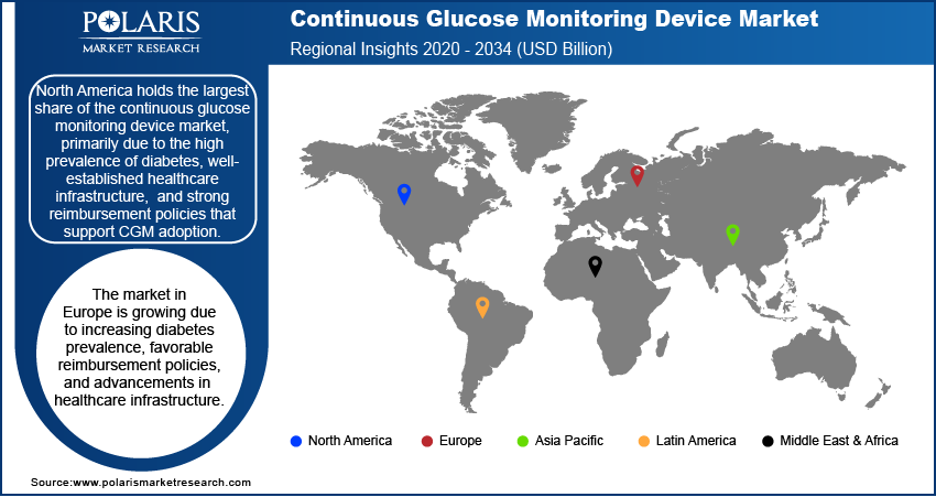 Continuous Glucose Monitoring Reg